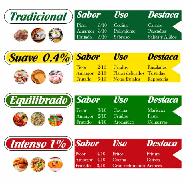 VIRGEN BAUSAN TRADICIONAL - 3L NUEVA COSECHA