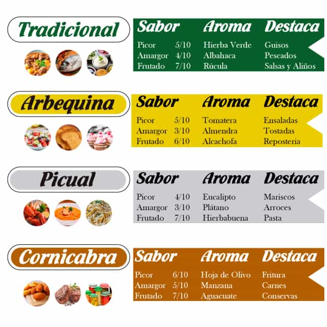 VIRGEN EXTRA PICUAL - 2L NUEVA COSECHA